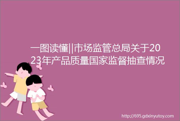 一图读懂‖市场监管总局关于2023年产品质量国家监督抽查情况的公告附公告全文